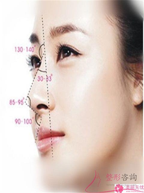 鼻部縮<a href=http://m.f3bb6.cn/listinfo-754-0.html target=_blank class=infotextkey>鼻翼</a>有哪些后遺癥