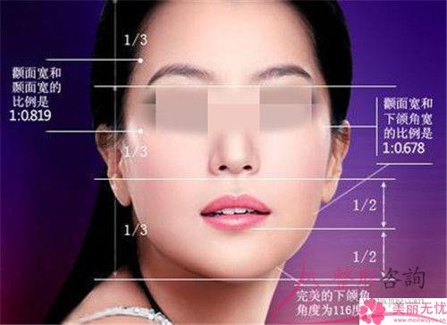 18歲打算隆下巴要準備多少錢