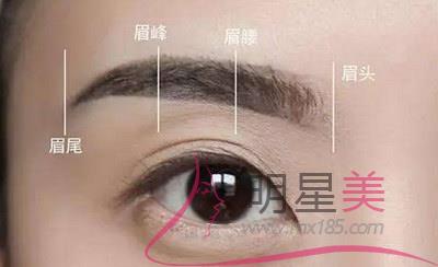 怎么讓眉毛變好看